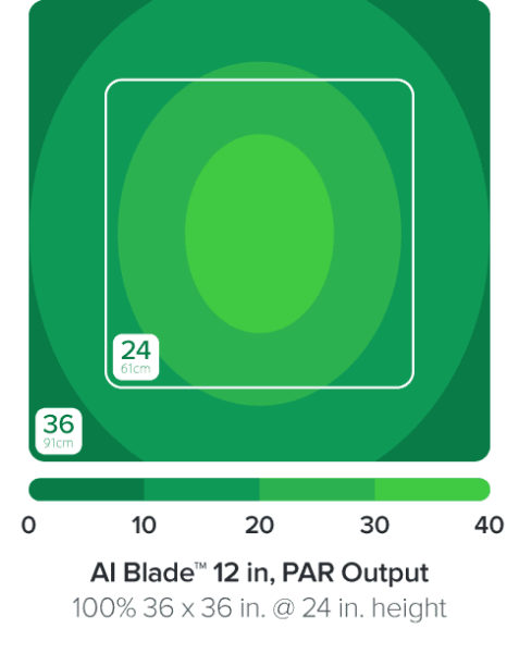 AI Blade FRESHWATER 30,7 cm / 20 W