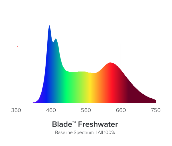 AI Blade FRESHWATER 53,6 cm / 40 W