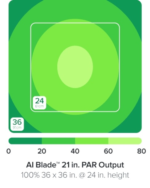 AI Blade FRESHWATER 53,6 cm / 40 W