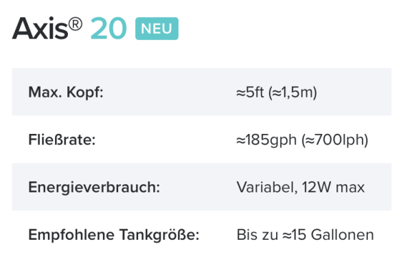 AI Axis20 Zentrifugalpumpe